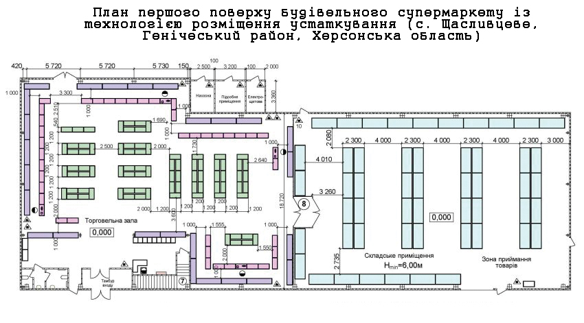 Проєкт супермаркету - 850x571
