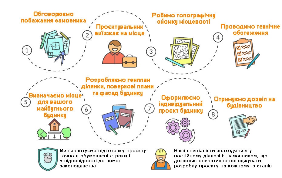 Інфографіка - проєкт