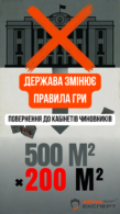 The state creates problems